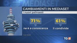 Attesa per i palinsesti. Concentrato su Mediaset thumbnail