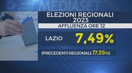 Regionali, affluenza in calo thumbnail