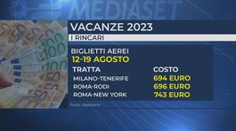 Viaggi e hotel, estate di rincari thumbnail