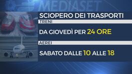 Estate rovente tra caldo e scioperi thumbnail