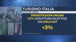 Turismo, Italia al primo posto thumbnail