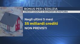 Superbonus, macigno da 100 miliardi thumbnail