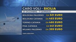 Caro voli, stangata per Natale thumbnail