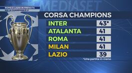Roma e Lazio in frenata thumbnail