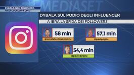 Dybala, non solo moda thumbnail