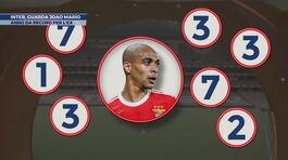 Inter, guarda Joao Mario thumbnail