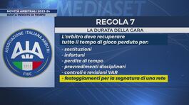 Novità arbitrali 2023-24: come cambia il recupero thumbnail