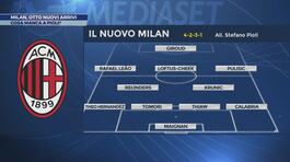 Milan, otto nuovi arrivi thumbnail