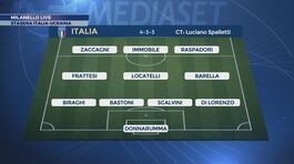 Il momento dell'Italia thumbnail