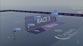 America's Cup live thumbnail