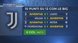 Juve grande con le grandi: ora sotto con il Napoli thumbnail