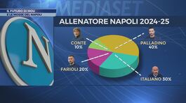 Il futuro di Mou e la corsa alla panchina del Napoli thumbnail