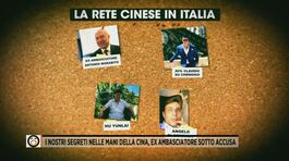 Nelle mani della Cina: ecco chi vuole "svendere" l'Italia thumbnail