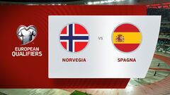 Norvegia-Spagna: partita integrale