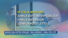 Mancano 30mila dottori ospedalieri, 70mila infermieri e 100mila posti letto thumbnail