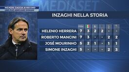 Inzaghi a Udine a caccia di record thumbnail
