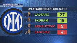 Inter, attacco atomico thumbnail