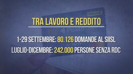 Reddito di cittadinanza, solo il 20% iscritto alla piattaforma thumbnail