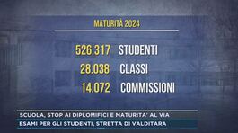 Scuola, stop ai diplomifici e maturità al via thumbnail