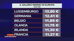 Il salario minimo orario in Europa