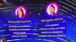 Le squadre di Mietta e Cristina Scuccia thumbnail