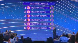 La classifica finale della quarta puntata thumbnail