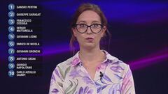Martina contro le 10 botole