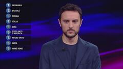 Federico contro le dieci botole