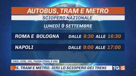 Autobus, metro e tram: rientro con lo sciopero thumbnail