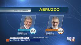 Regionali in Abruzzo Marsilio presidente thumbnail