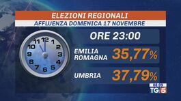 Emilia Romagna e Umbria votano fino alle 15 thumbnail