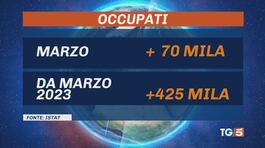 Occupazione: nuovo record thumbnail