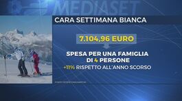Settimana bianca, prezzi alle stelle thumbnail