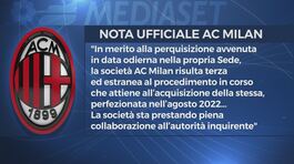 Inchiesta Milan, e ora? thumbnail