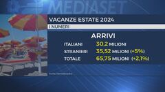 Italia, boom di arrivi per l'estate