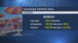 Italia, boom di arrivi per l'estate thumbnail