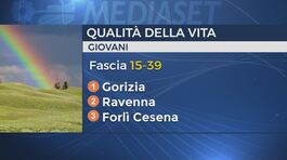 Gorizia, città per i giovani thumbnail