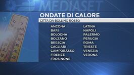 Dopo l'allarme afa l'allerta meteo thumbnail