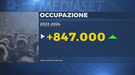 Meloni, "Con noi più occupazione" thumbnail