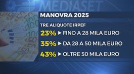 Manovra, rush finale in Senato thumbnail