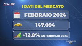 L'editoriale di Drive Up thumbnail