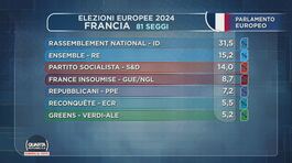 Europee: i primi exit poll all'estero thumbnail