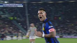 Lautaro top 10 di mercato thumbnail