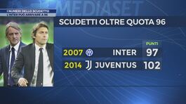 I numeri dello scudetto thumbnail