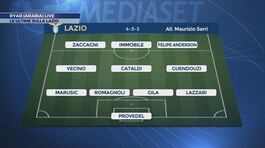 Ryad, le ultime sulla Lazio thumbnail