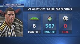 Vlahovic, tabù San Siro: niente gol e infortunio thumbnail
