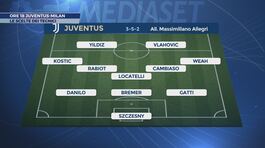 Ore 18 Juventus-Milan thumbnail