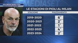 Pioli-Milan, una storia d'amore thumbnail
