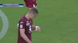 Buongiorno il leader thumbnail