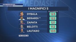 Emorragia di gol thumbnail